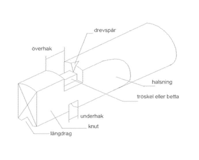Sketch of a cross joint (knut).